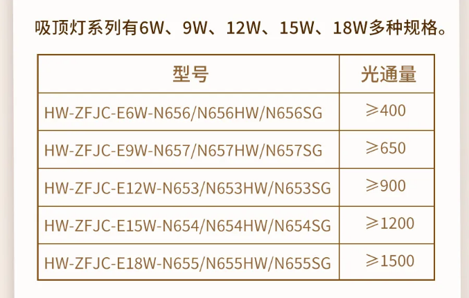 广东广东海湾消防N600二线制系列集中电源集中控制型消防应急照明灯具型号