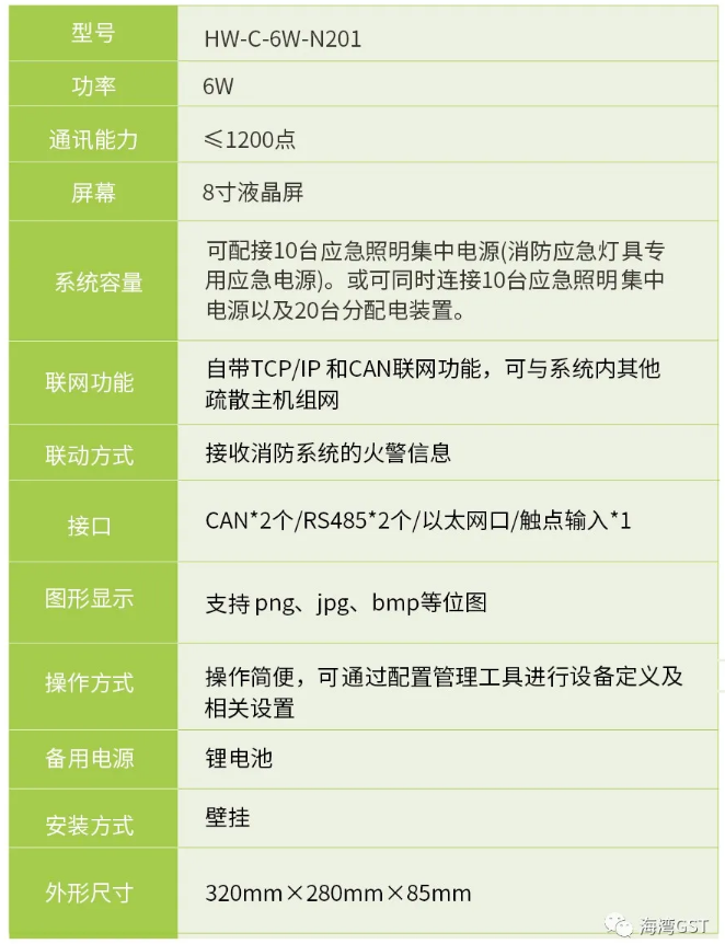 广东广东海湾消防HW-C-6W-N201壁挂式应急照明控制器技术参数