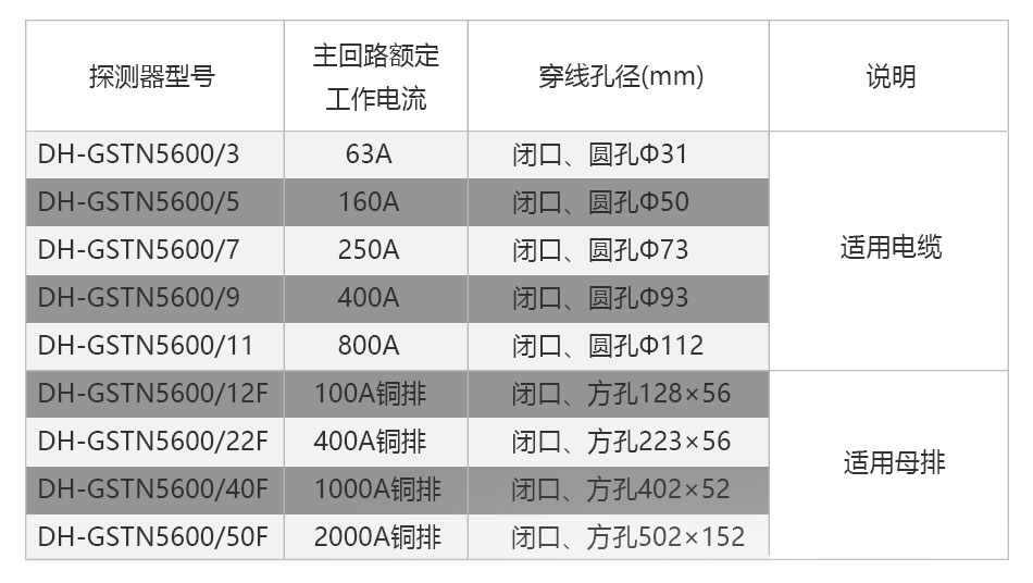 DH-GSTN5600/3剩余电流传感器