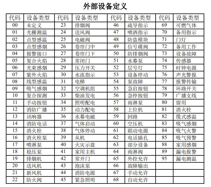 广东广东海湾消防高能主机设备类型代码表