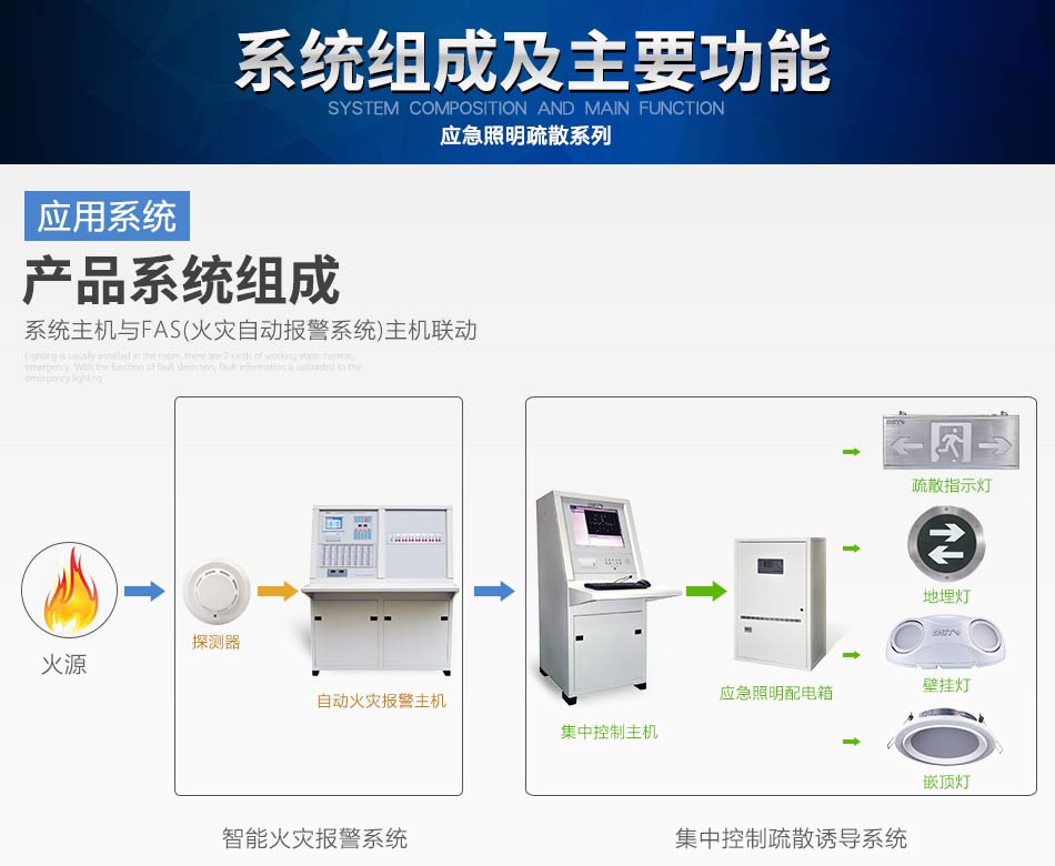 广东海湾N600系列应急照明设备系统组成