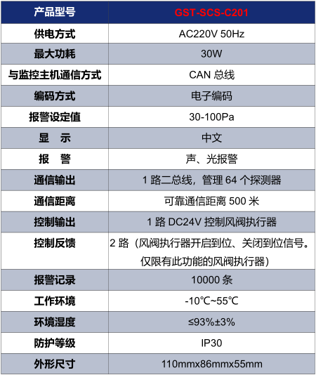 广东海湾GST-SCS-C201余压控制器技术参数