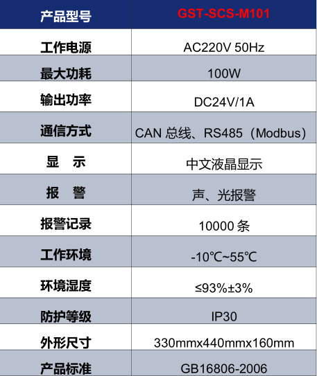广东海湾GST-SCS-M101消防余压监控器技术参数
